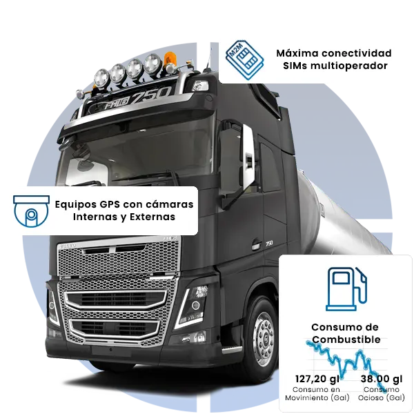 GPS para camiones | Mejoramos la gestión y seguridad de flotas